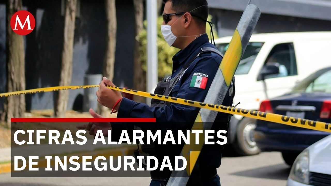 CdMx registra aumento de 28% en robos y extorsión en siete meses
