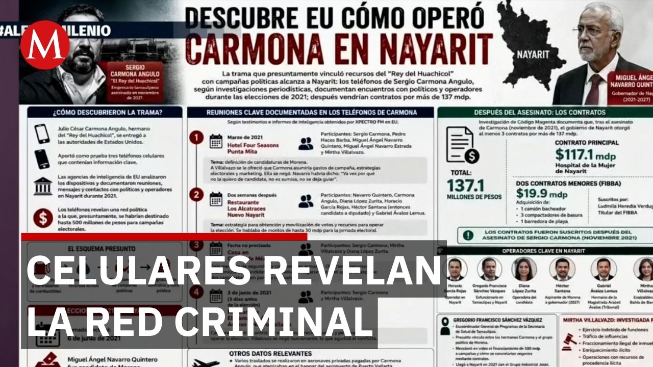 Celulares del rey del huachicol revelan red de financiamiento a candidatos en Nayarit
