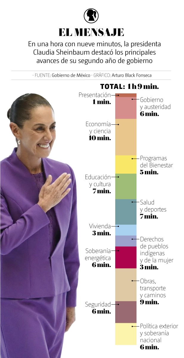 mensajes de Sheinbaum