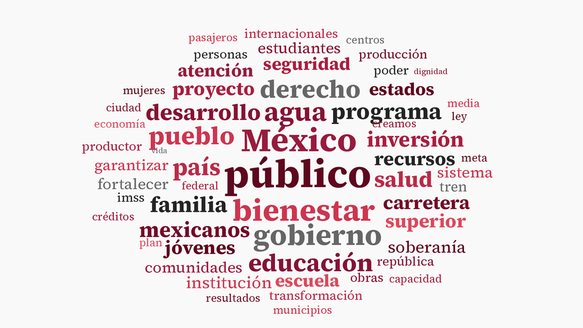 palabras de Sheinbaum