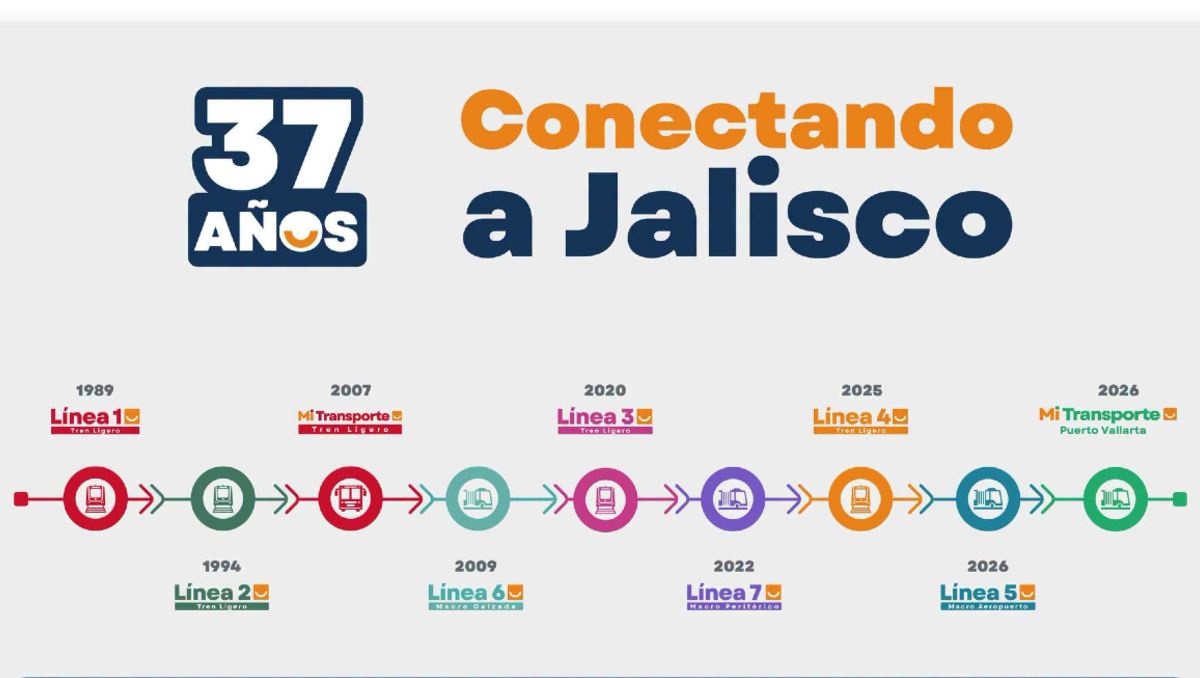 SITEUR publicó una cronología sobre como han ido aumentando las líneas (facebook.com/SITEURJAL)