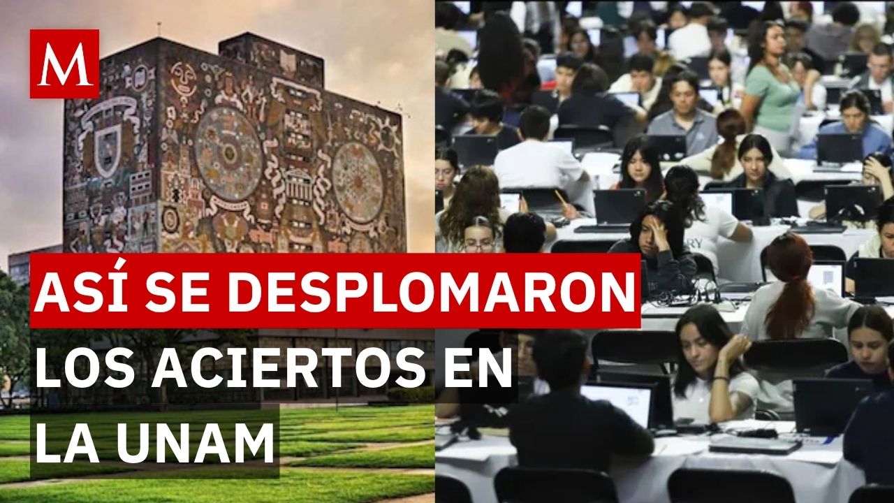 Examen presencial de la UNAM revela 'anomalía': solo 90 aspirantes sostuvieron más de 110 aciertos