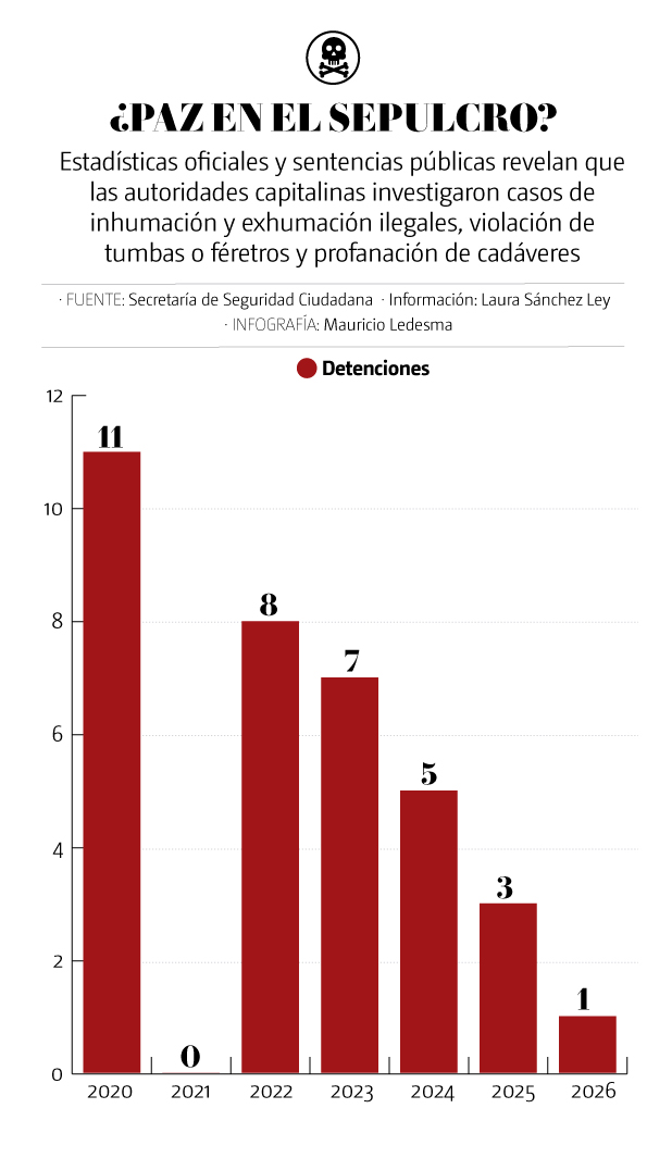 Acciones del gabinete de seguridad