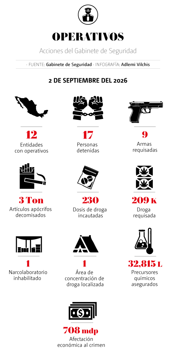 Operativos