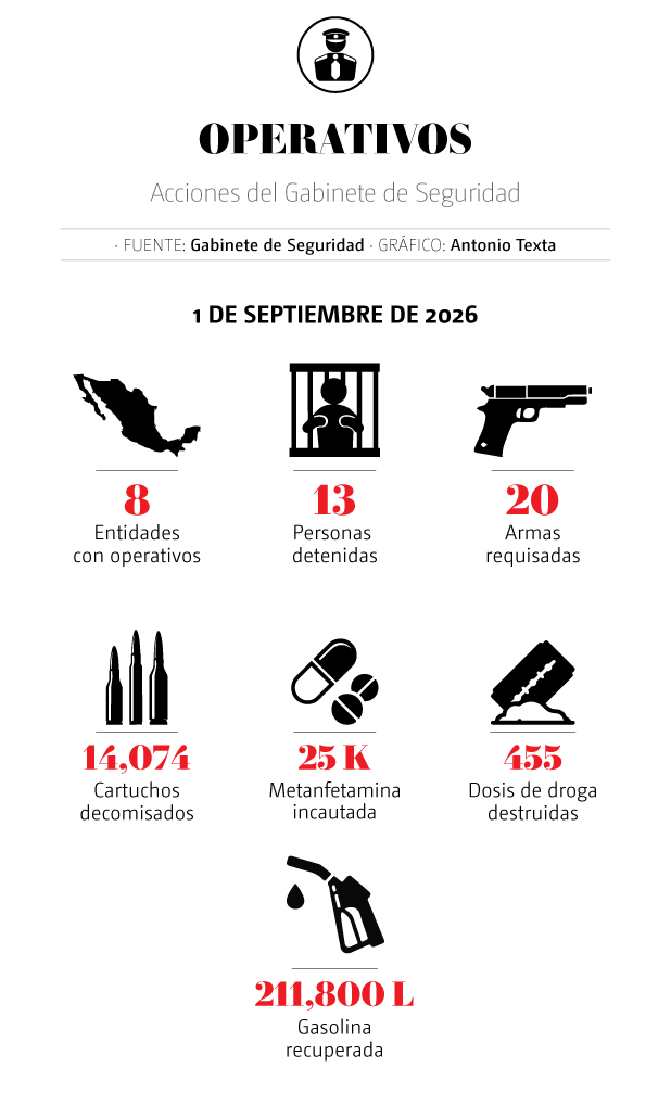 web-balance-seguridad-deseptiembre