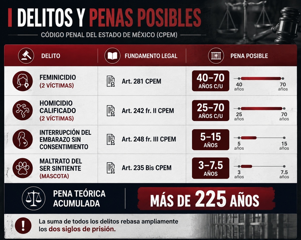 posibles sentencias caso Honas