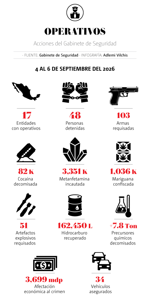 DESCRIPCIÓN IMAGEN