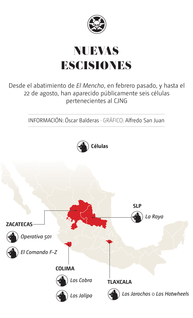 escisiones