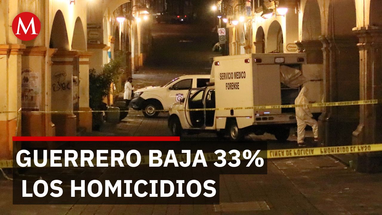Guerrero reduce homicidios 33% en 8 meses pero mantiene altos índices de violencia