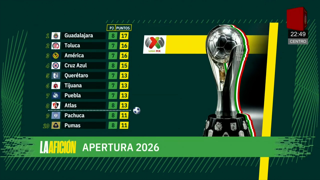 Milenio Noticias, La Afición, 13 de septiembre de 2026