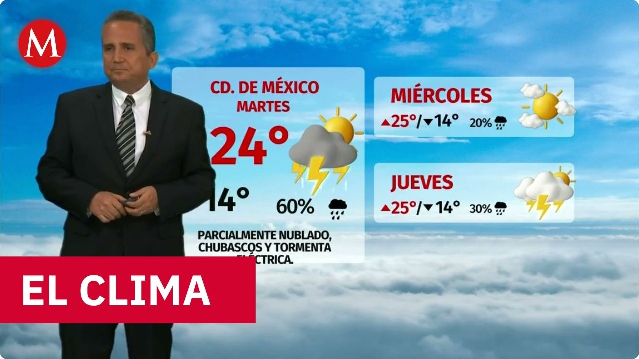 Clima de hoy martes 15 de septiembre de 2026 | Pronóstico con Abimael Salas