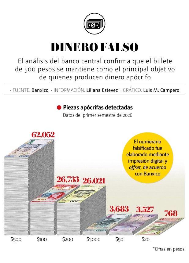 billetes falsificados
