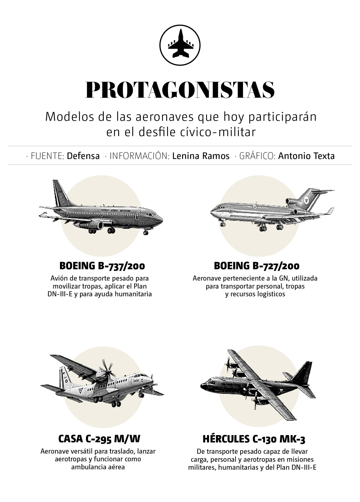 Aeronaves