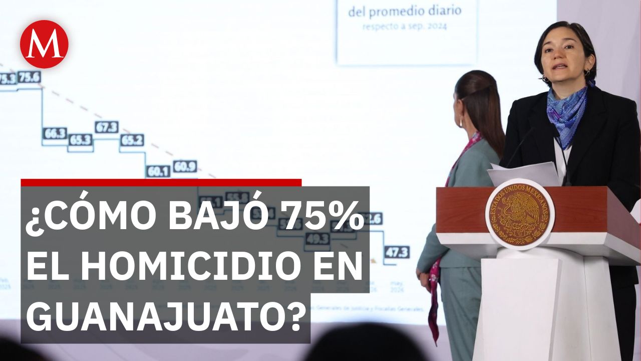 Caída histórica en Guanajuato: Homicidios bajan 75%, reporta el SESNSP