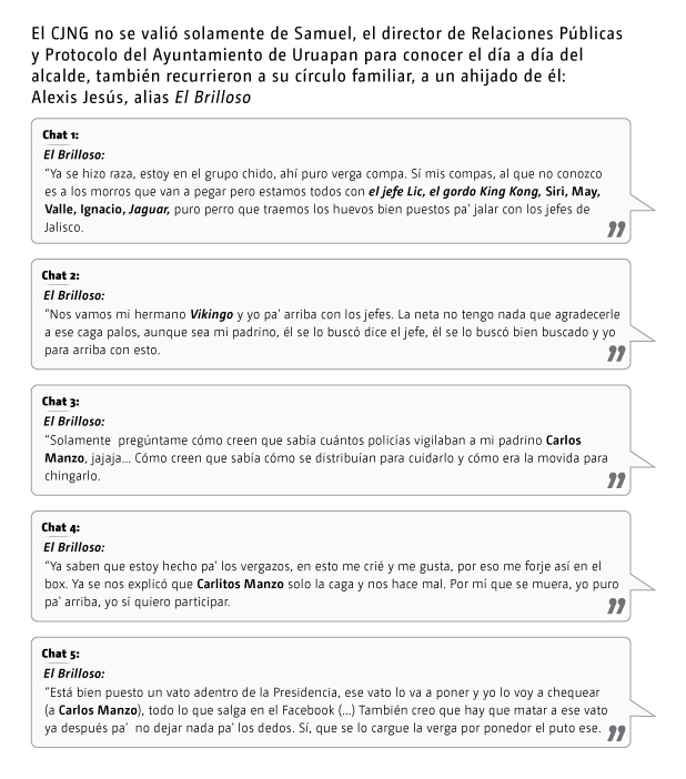 Chats