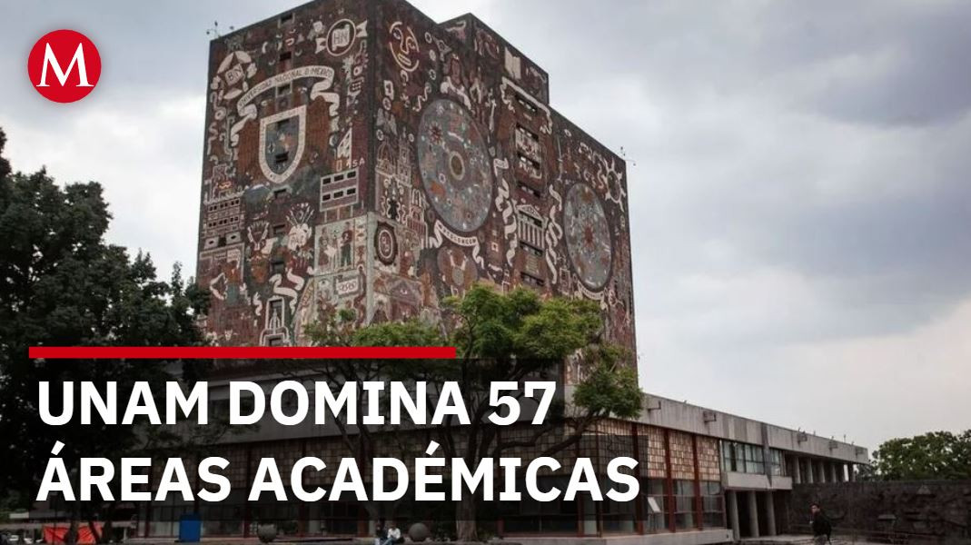 UNAM lidera en México mientras otras universidades quedan rezagadas en ranking global