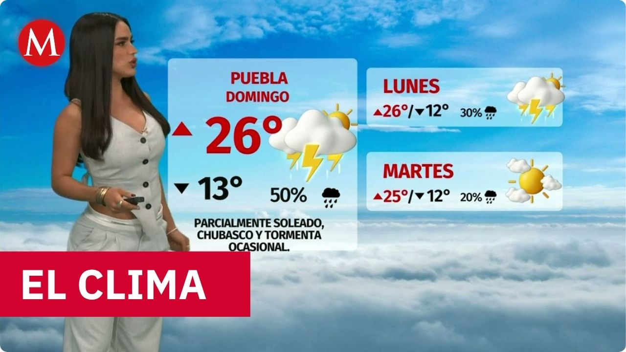 Clima de hoy domingo 20 de septiembre de 2026 | Pronóstico con Jacky Ainley