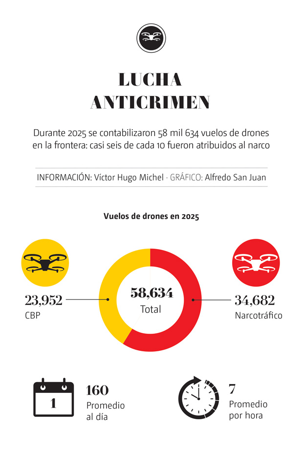 drones