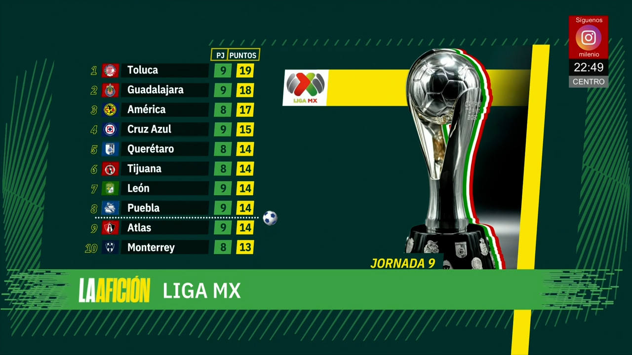 Milenio Noticias, La Afición, 20 de septiembre de 2026