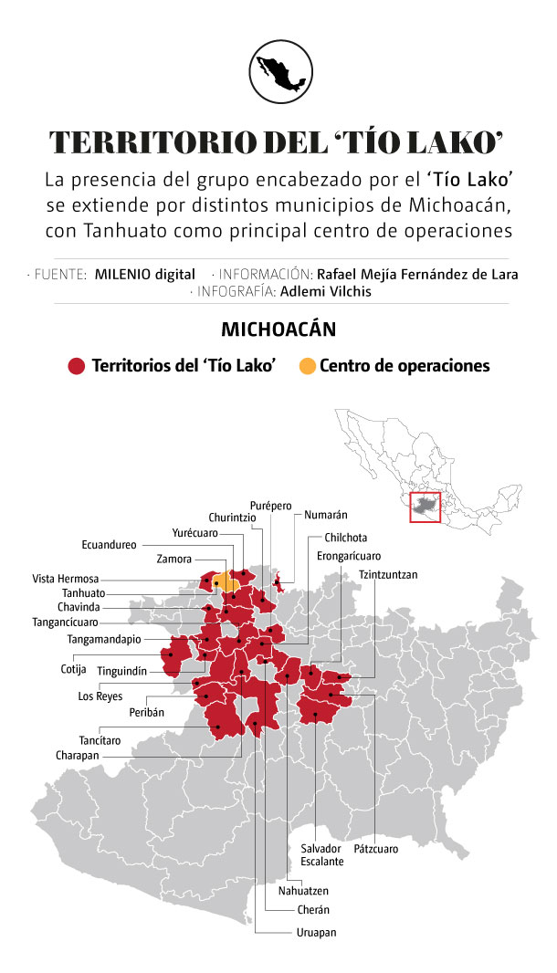 Tío Lako