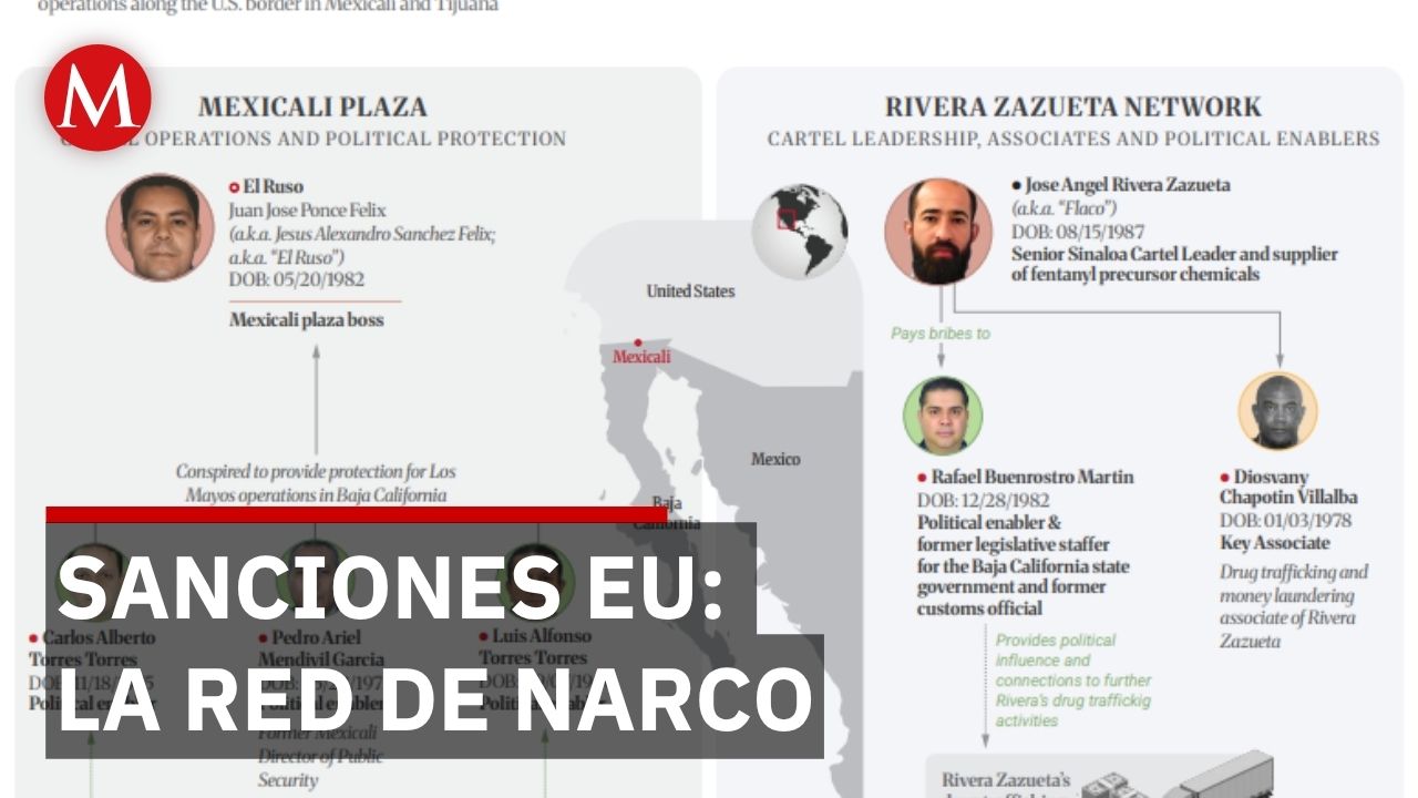 Marina del Pilar Ávila se retira de empresa antes de sanciones estadunidenses