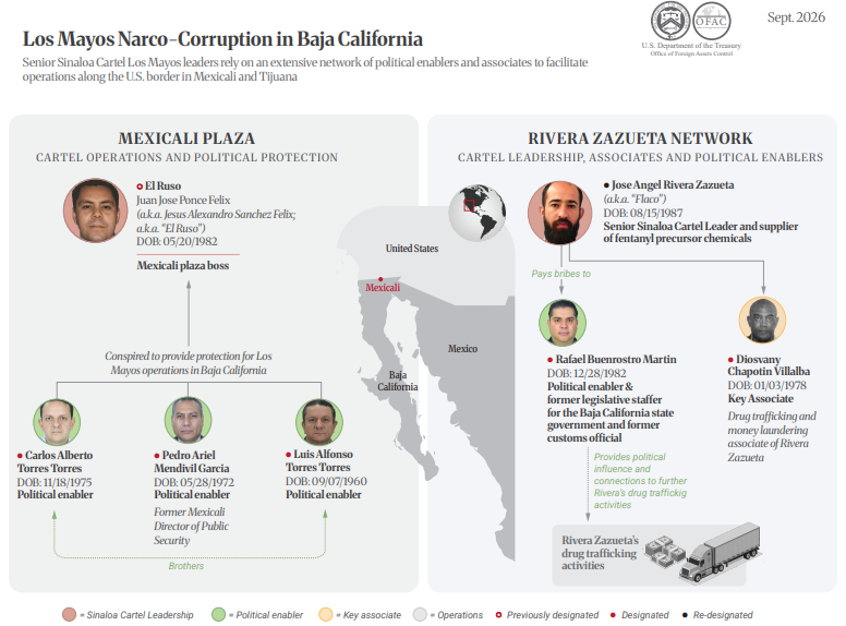 DESCRIPCIÓN IMAGEN
