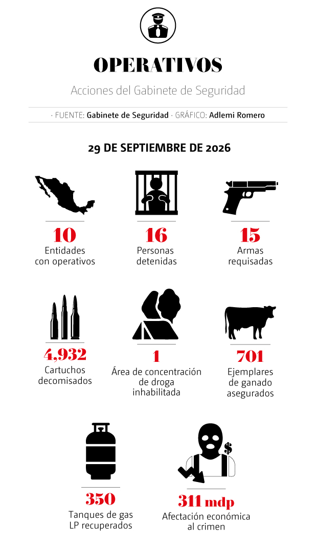 gabinete