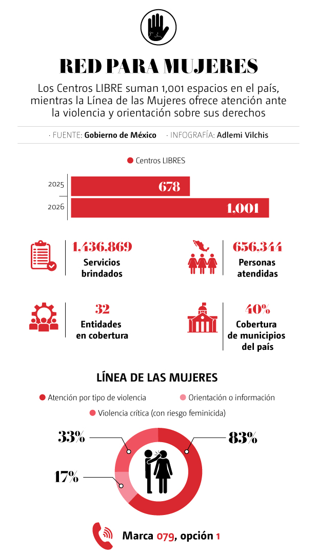 Avances asesinato Ximena y José