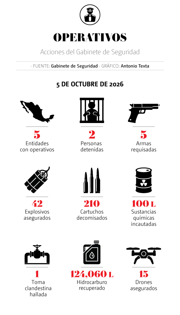 DESCRIPCIÓN IMAGEN