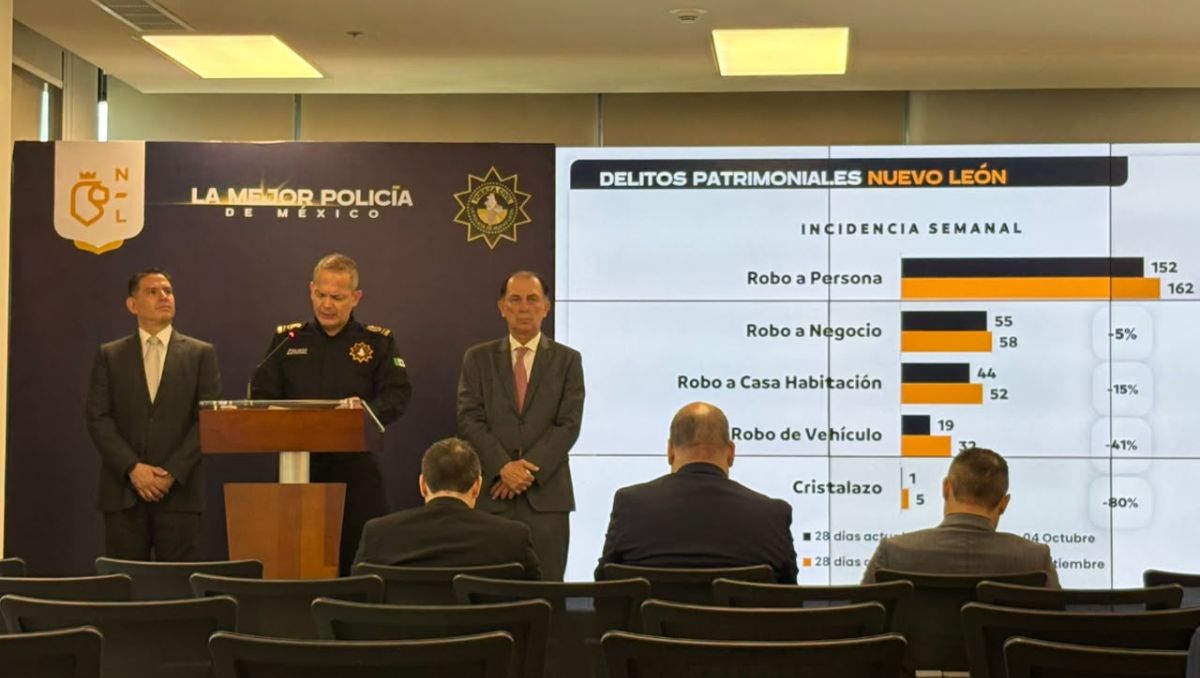 La Secretaría de Seguridad Pública de Nuevo León reporta reducción del 80% en cristalazos y 41% en robo de vehículos | Édgar Plata
