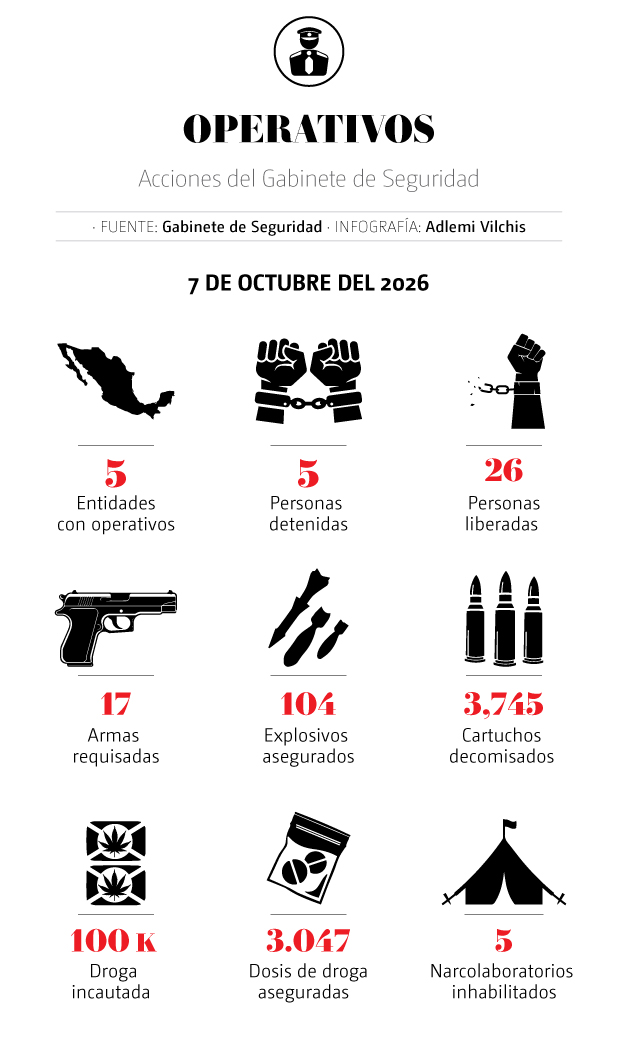 DESCRIPCIÓN IMAGEN