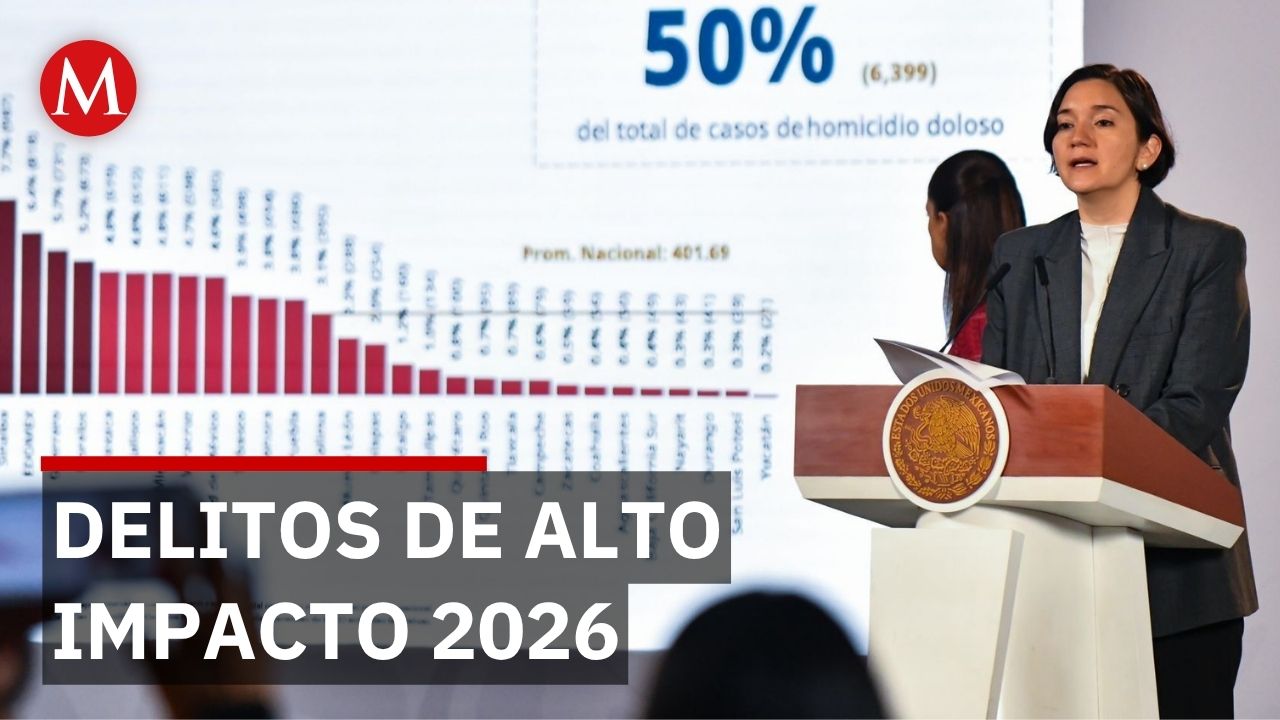 Radiografía de la seguridad: SESNSP confirma baja del 52% en homicidios