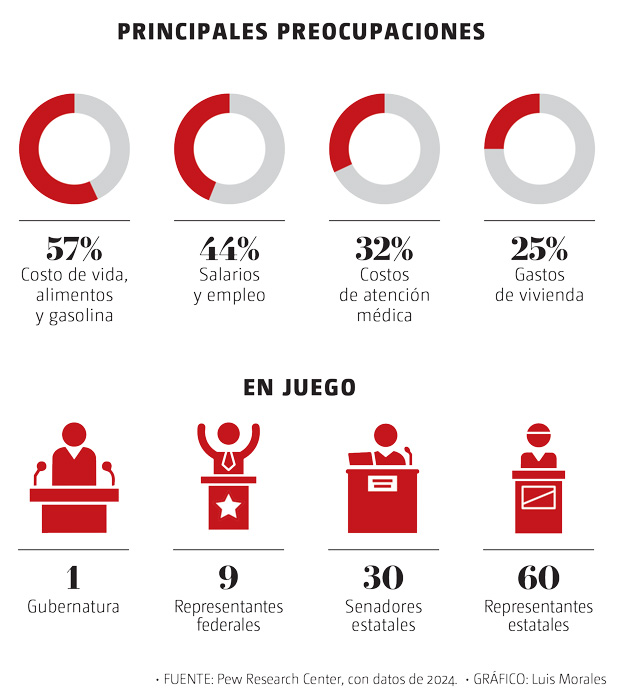 Principales preocupaciones