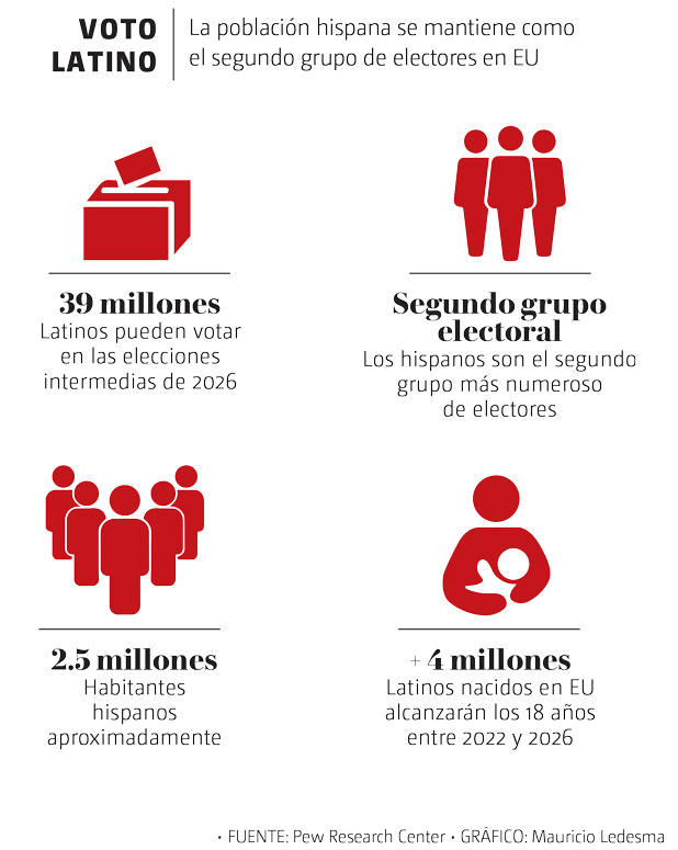 Voto latino