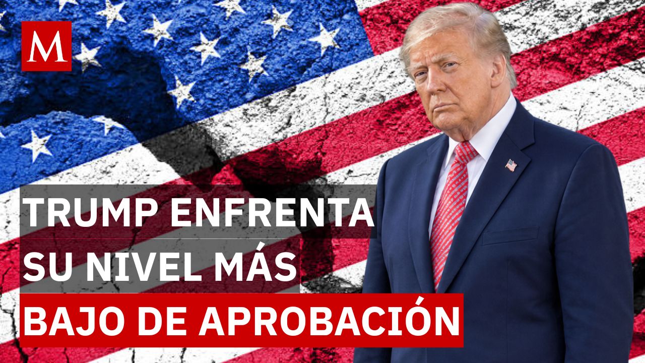 Desplome histórico: aprobación de Donald Trump cae al 33% a semanas de las elecciones