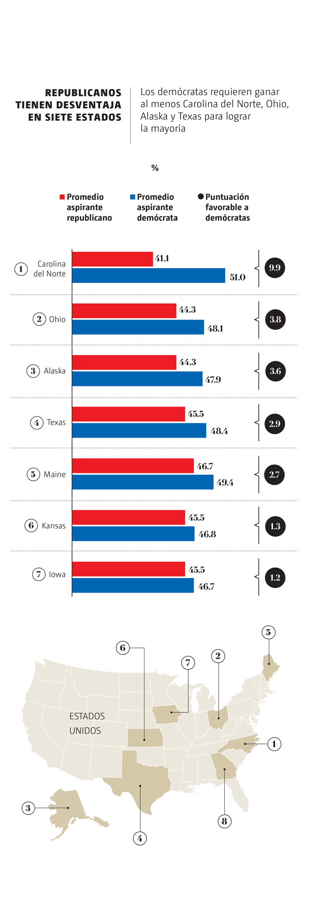 Elecciones en EU