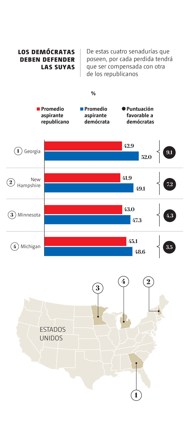 Elecciones en EU