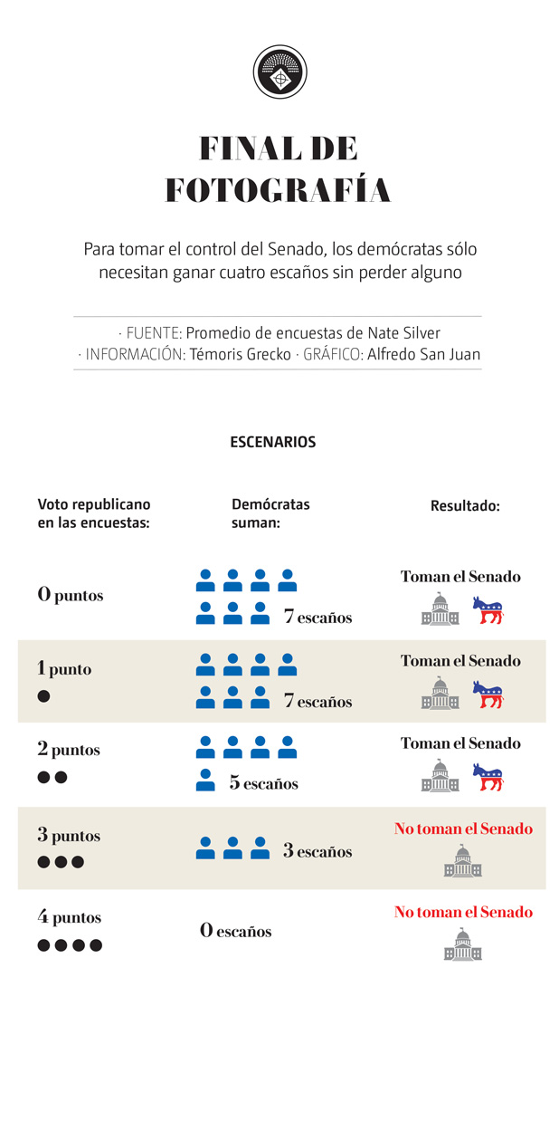 Elecciones en EU