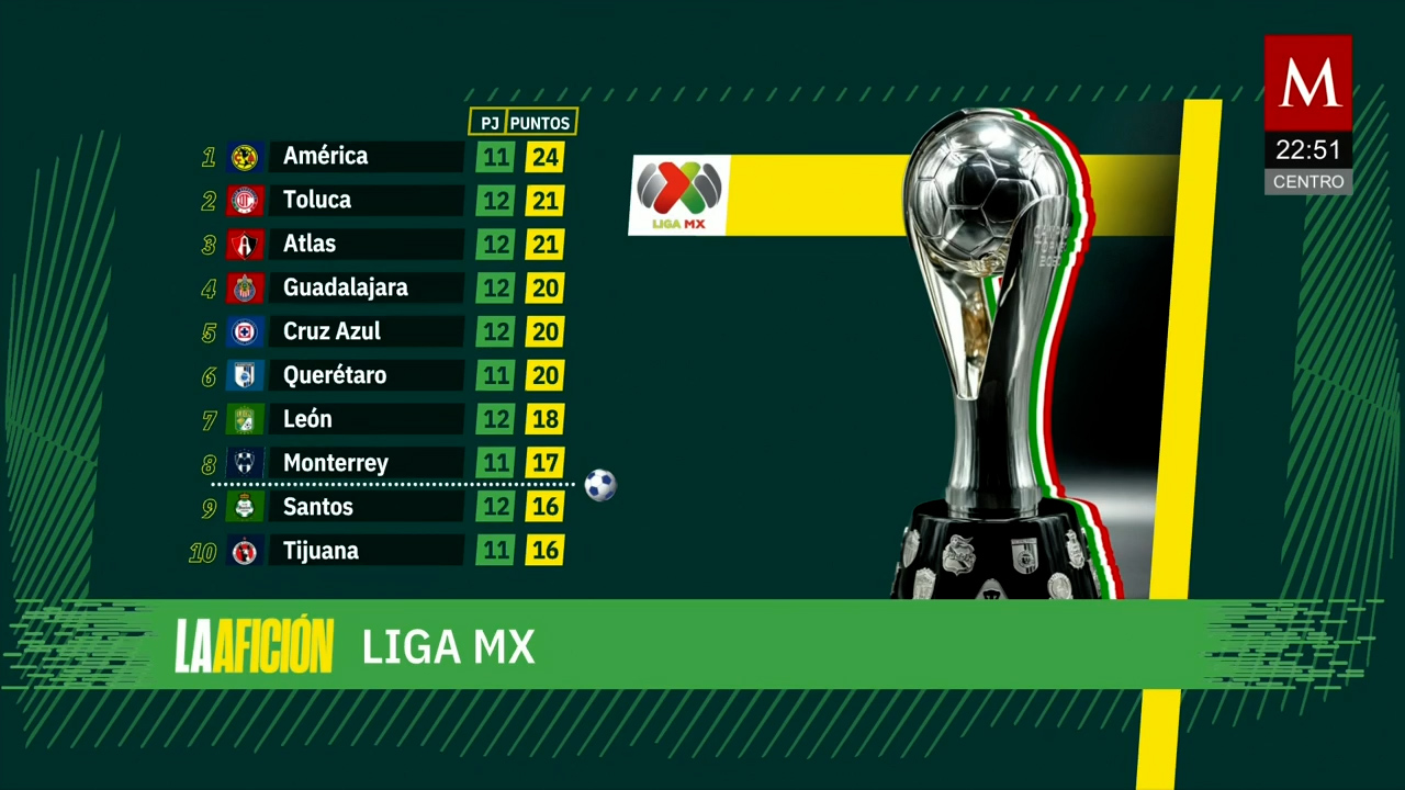 Milenio Noticias, La Afición, 18 de octubre de 2026
