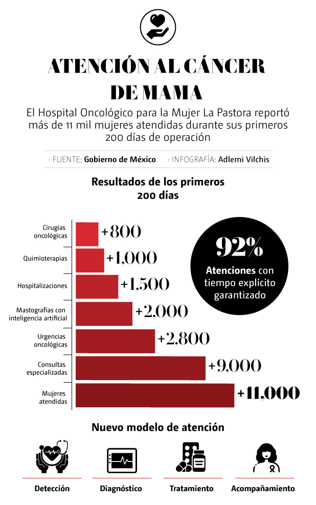 Avances asesinato Ximena y José