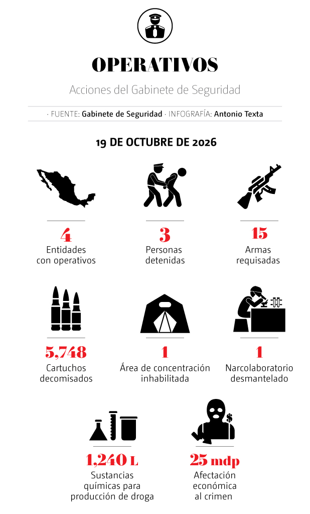 DESCRIPCIÓN IMAGEN