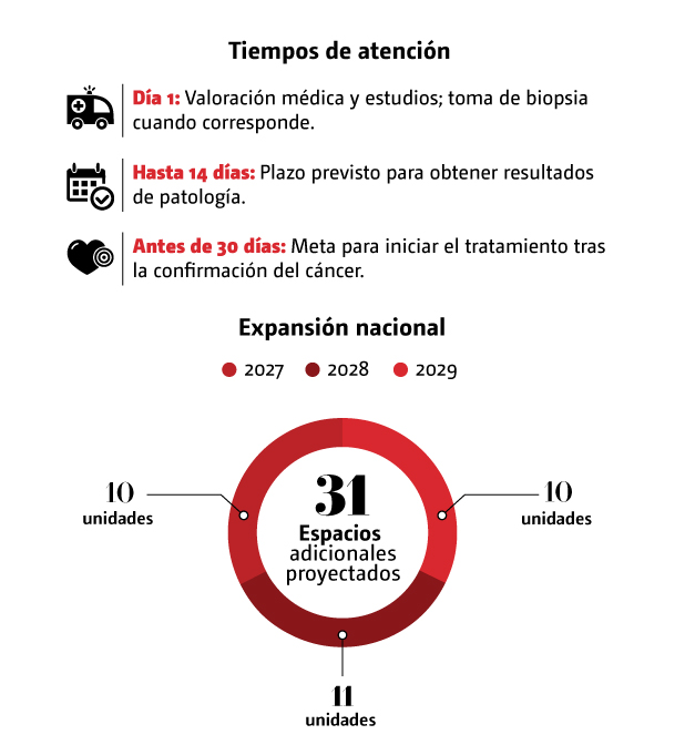 Avances asesinato Ximena y José