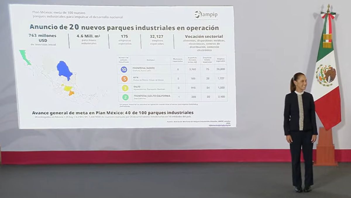 Anuncio de nuevos parques industriales en la República | Cortesía