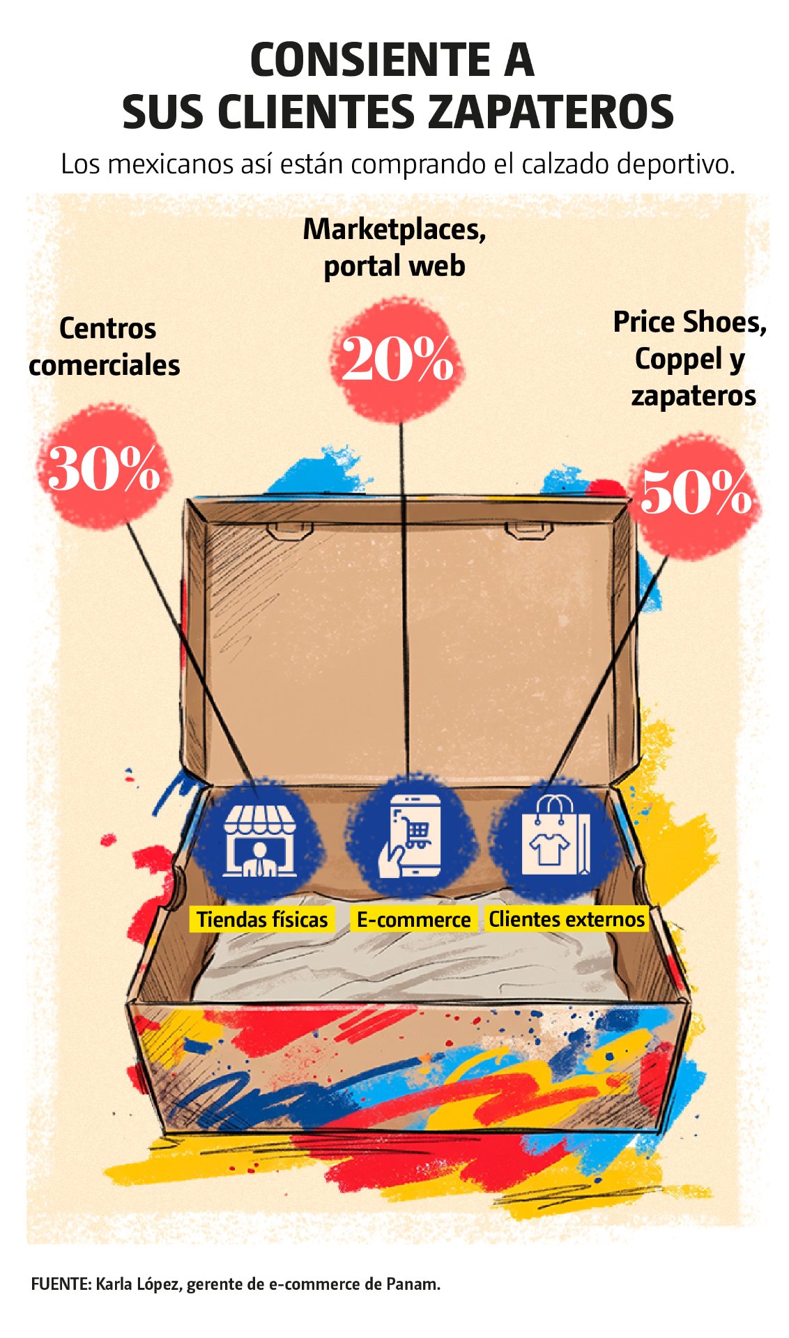 Consiente a sus clientes zapateros