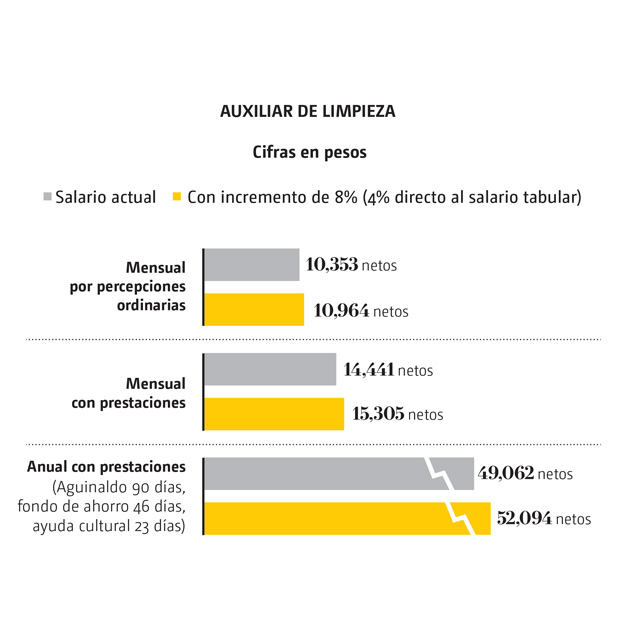 DESCRIPCIÓN IMAGEN