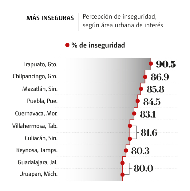 DESCRIPCIÓN IMAGEN