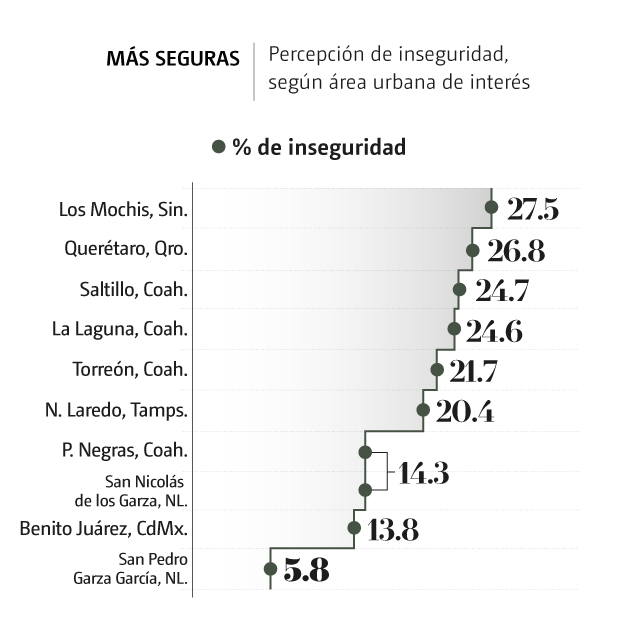 DESCRIPCIÓN IMAGEN