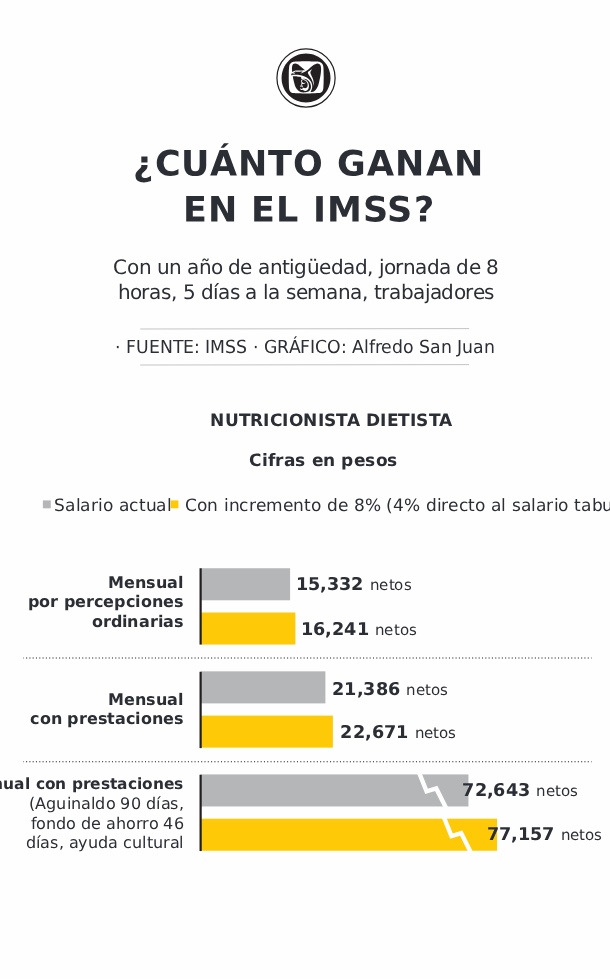 DESCRIPCIÓN IMAGEN