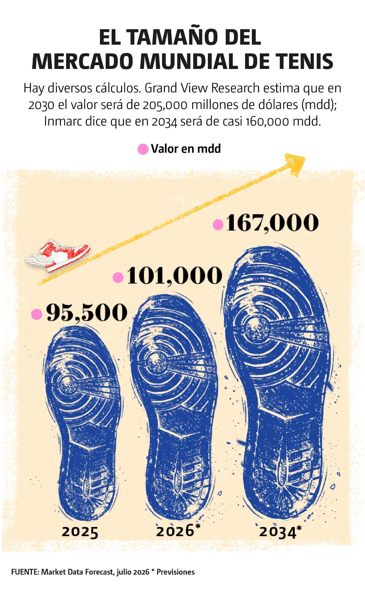 El tamaño del mercado mundial del tenis