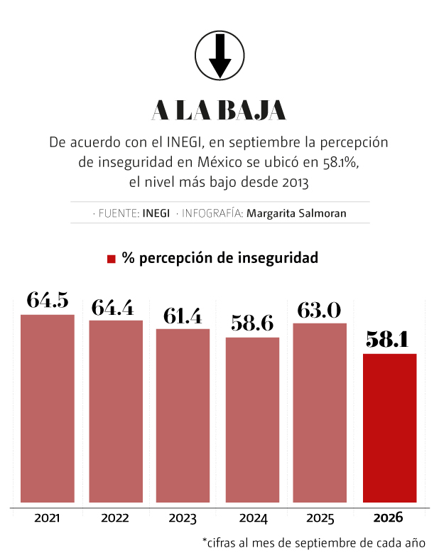 DESCRIPCIÓN IMAGEN